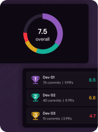 Dashboard showing developer productivity