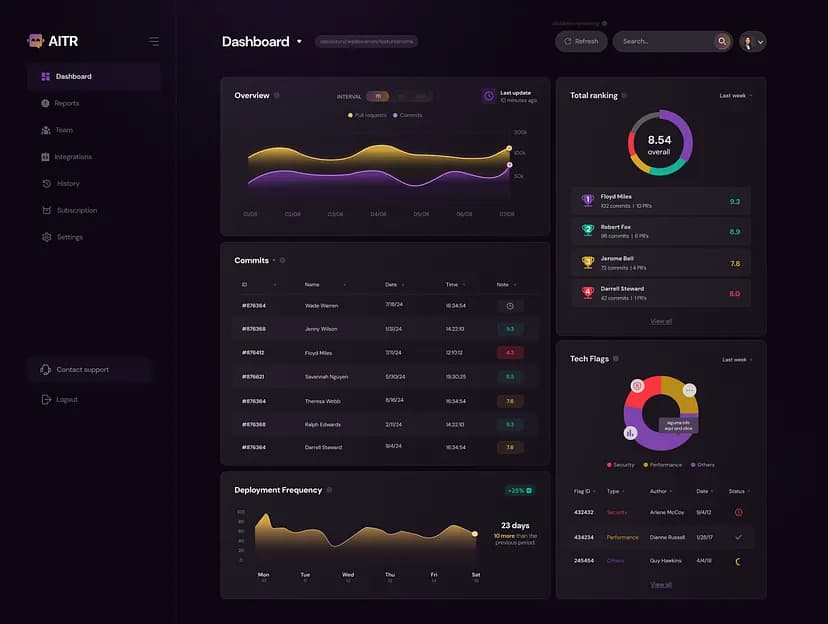 Our dashboard